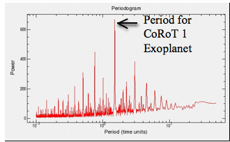 Period2.gif