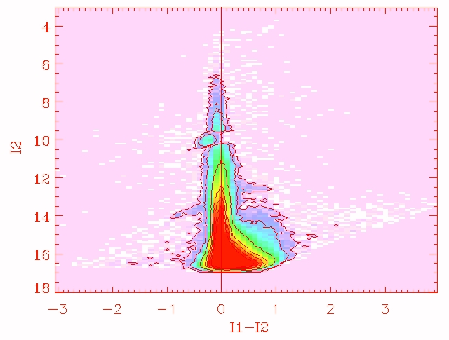 (Look near I2~10 .. why have all of these source suddenly shifted left? Something is wrong.)