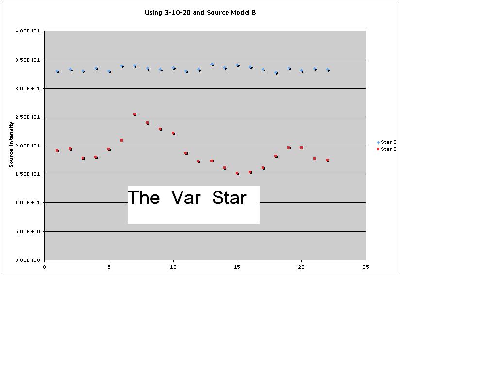 Var Star light curves.jpg
