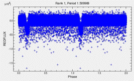 Period1.gif