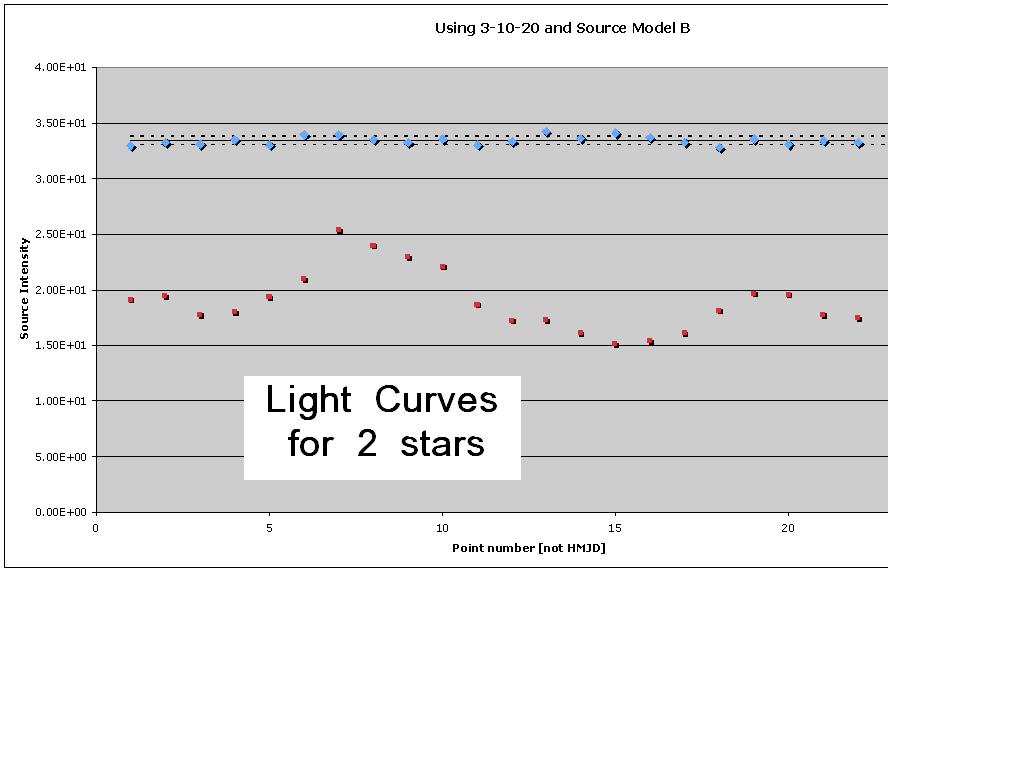 Var Star with Avg.jpg