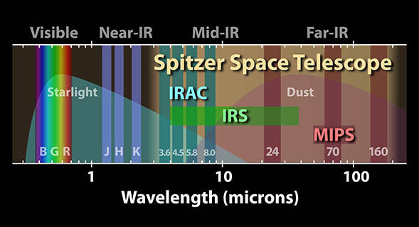 Spitzer Spectrum.jpg