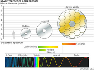 Space telescope comparison medium.jpg