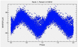 Period3.gif